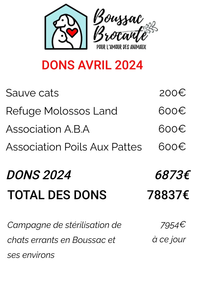 Dons avril - Donations for April